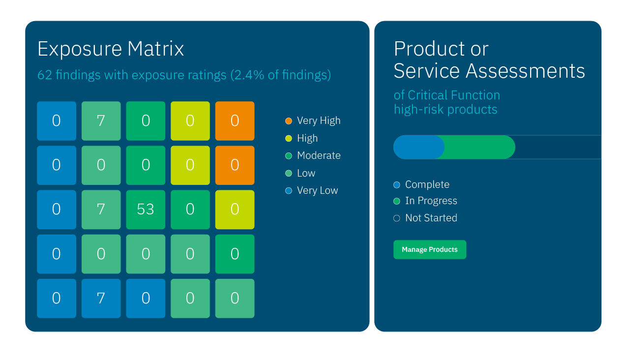 AI integration within the Censinet healthcare risk management platform