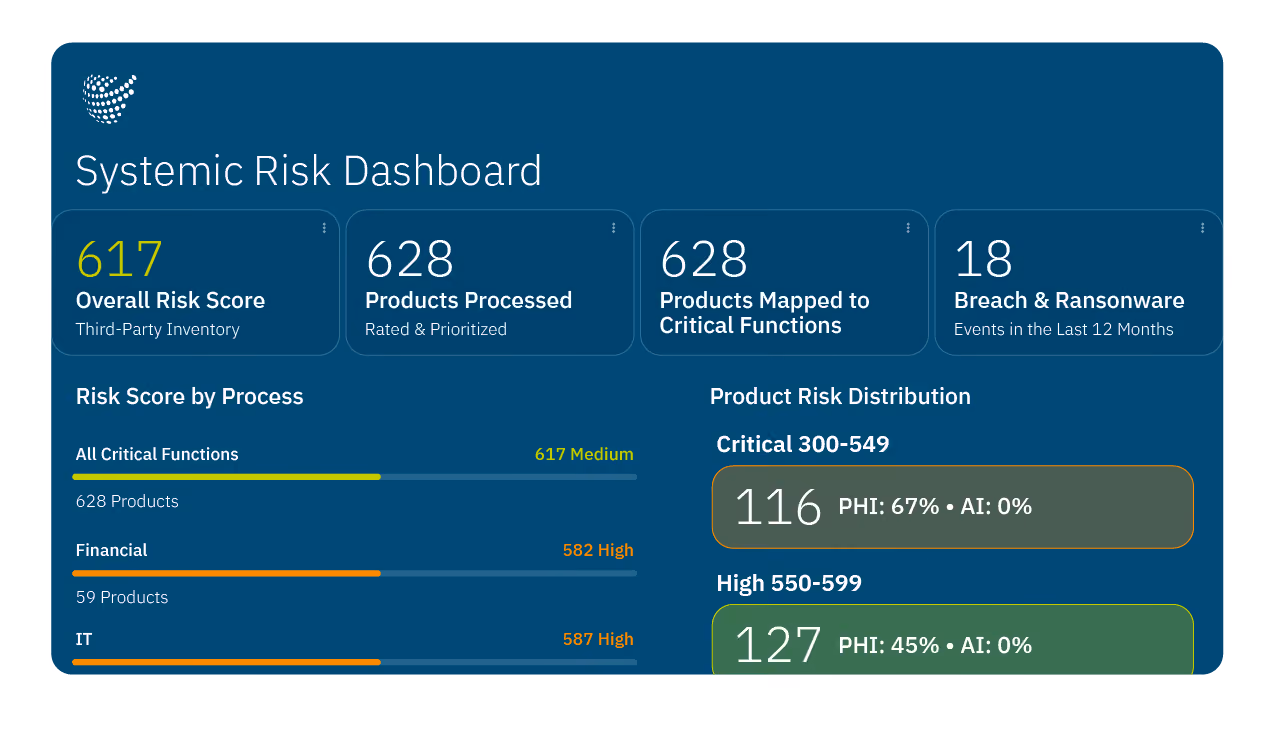 Censinet systematic risk management solution – hero image
