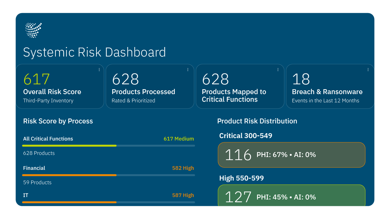 Censinet systematic risk management solution – hero image