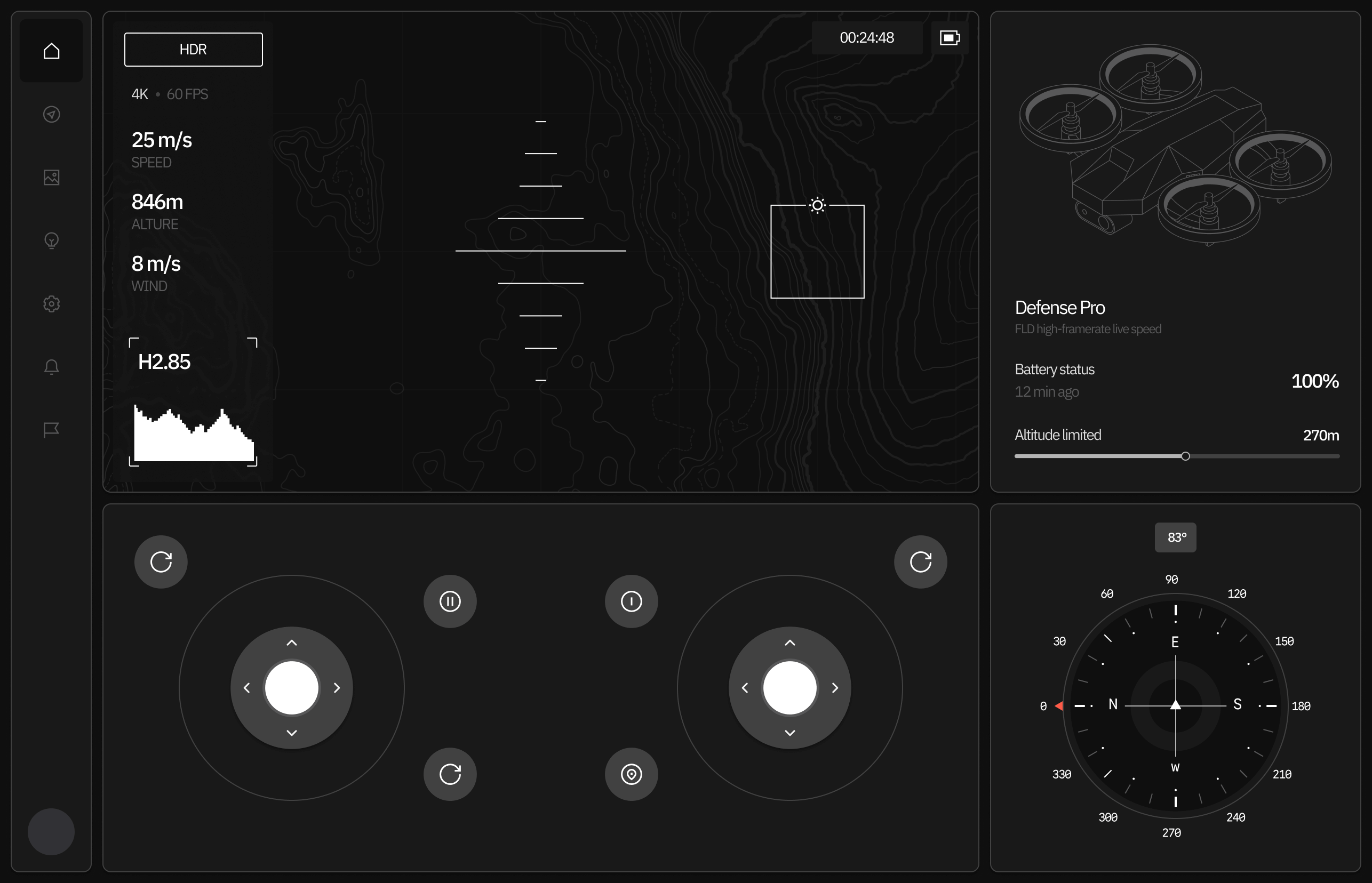 Dashboard Defenseflow Webflow Template