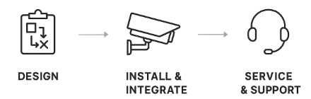 SSP Avigilon design installation and service