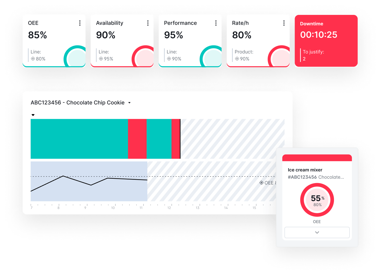 Image of an interface with data