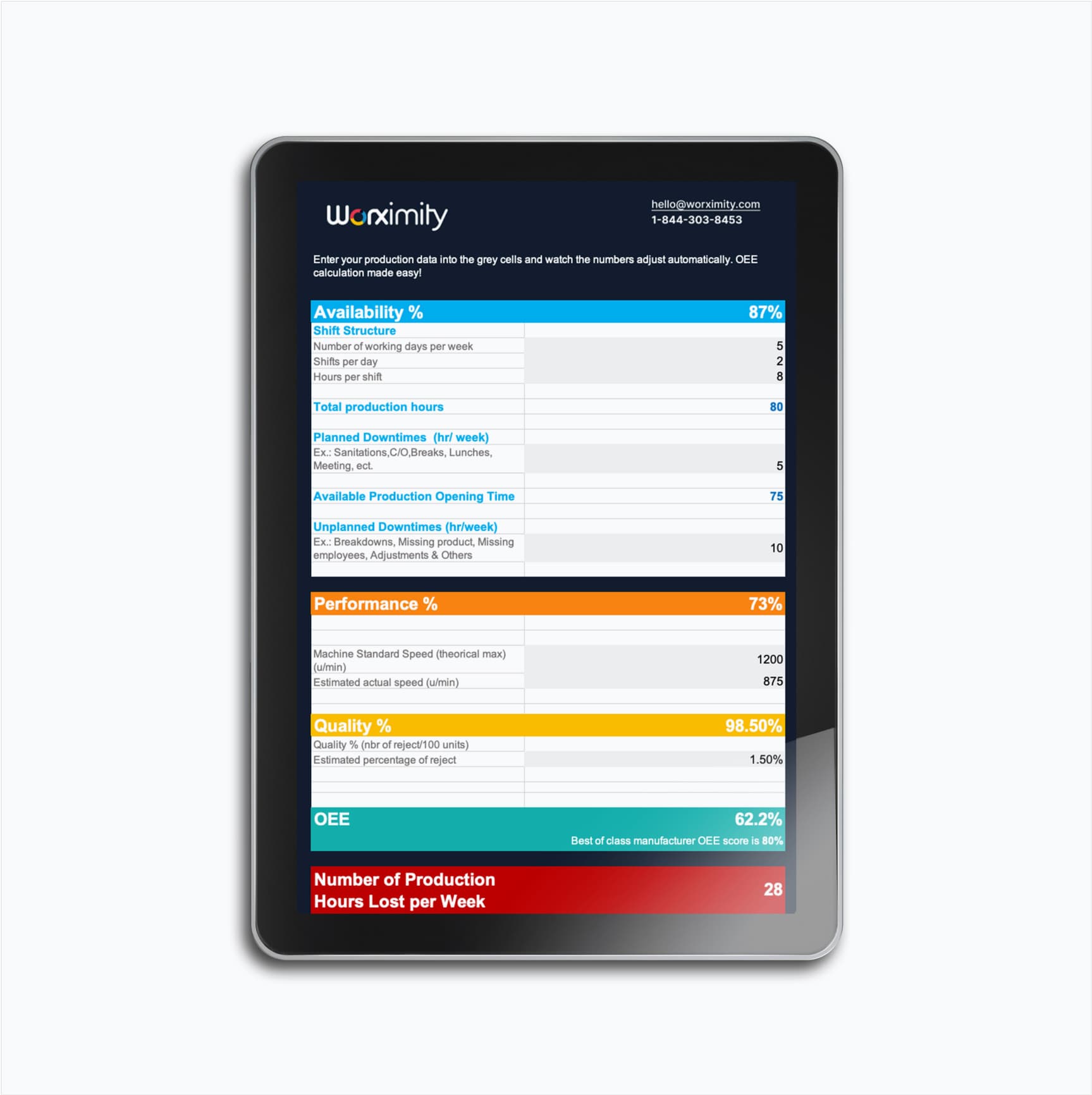 Tablet showing Worximity OEE calculator with availability, performance, quality percentages, and hours lost per week.
