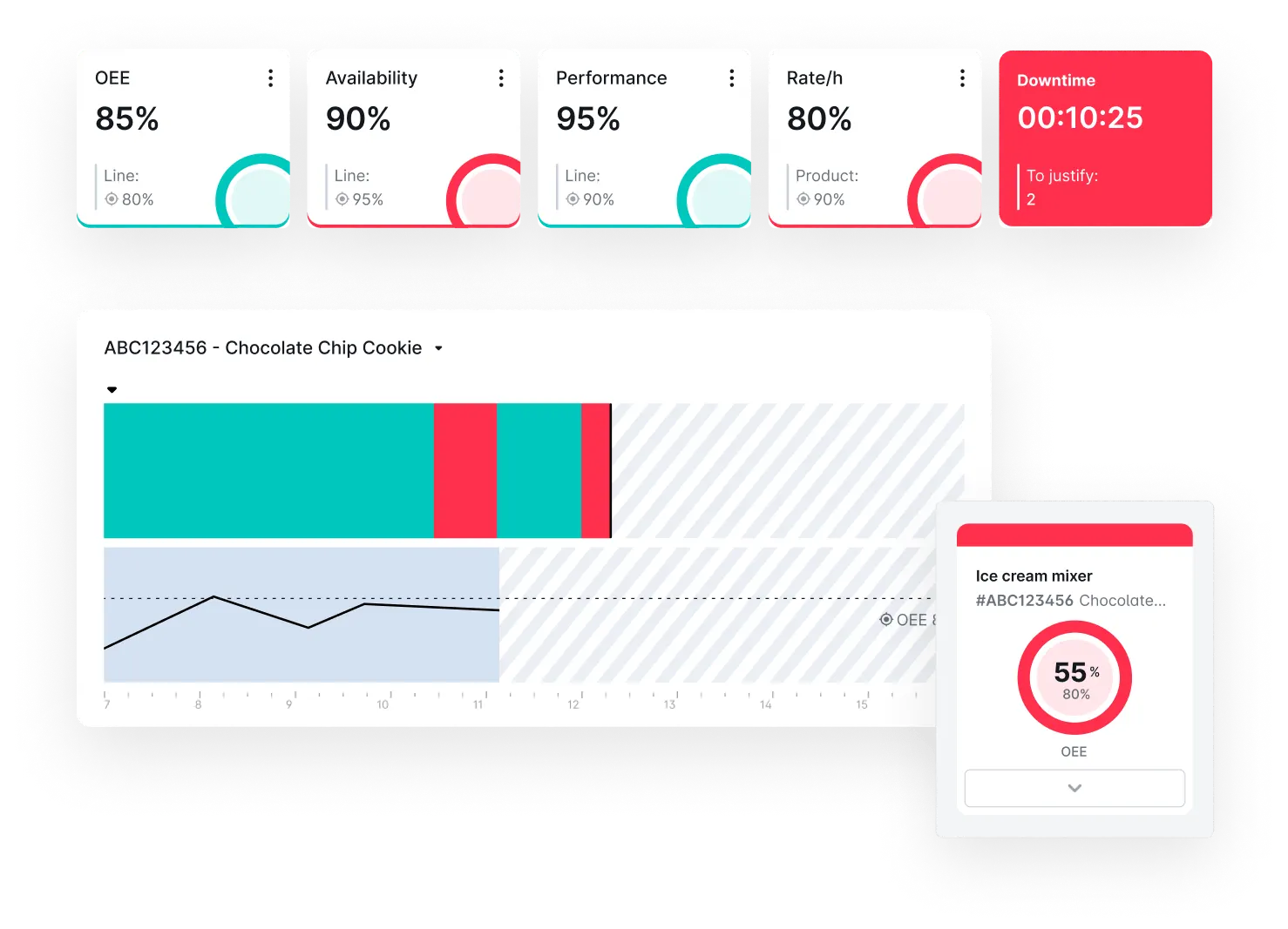 Image of an interface with data