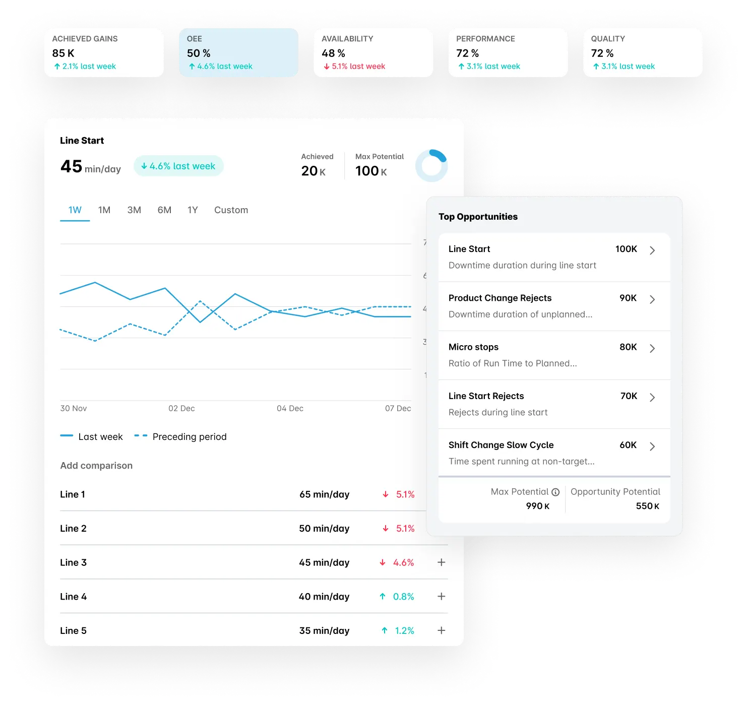 Image of an interface with data