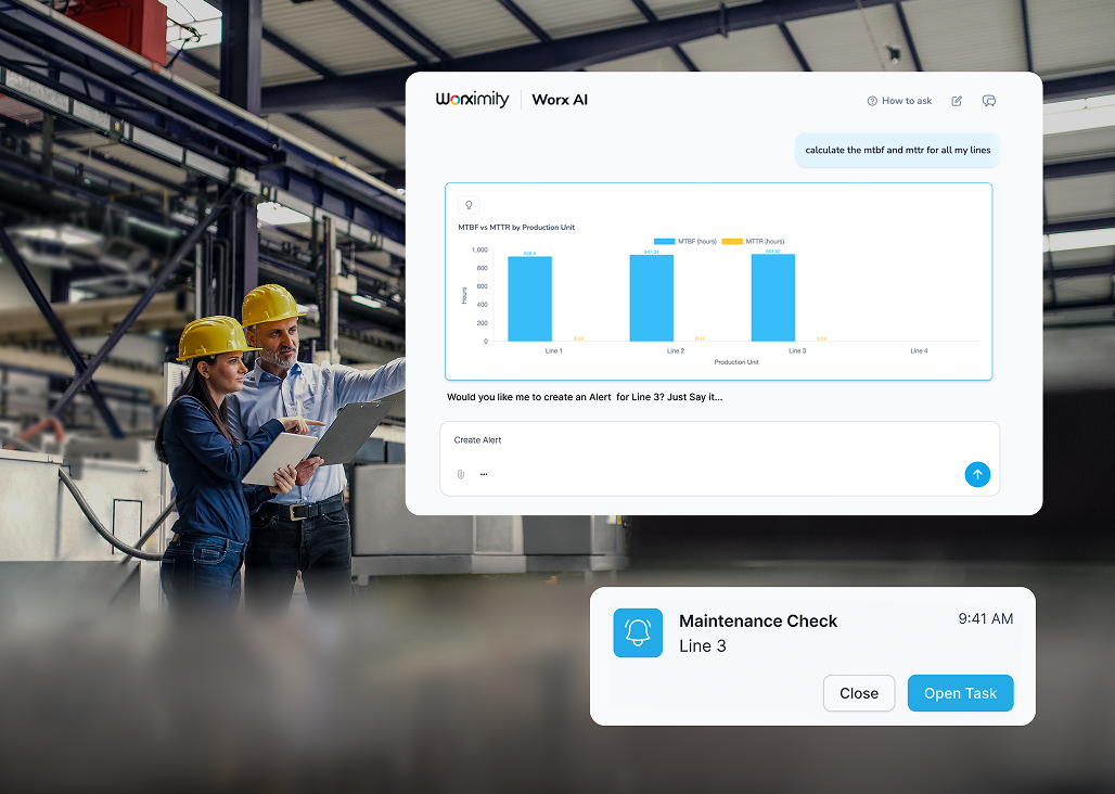 Two factory workers wearing yellow helmets and holding clipboards stand in an industrial setting. A digital overlay shows a Worx AI interface with a bar chart comparing MTBF and MTTR by production units, a chatbot message requesting calculation of MTBF and MTTR for all lines, and an alert creation prompt. A notification for a Maintenance Check on Line 3 with options to Close or Open Task is visible.