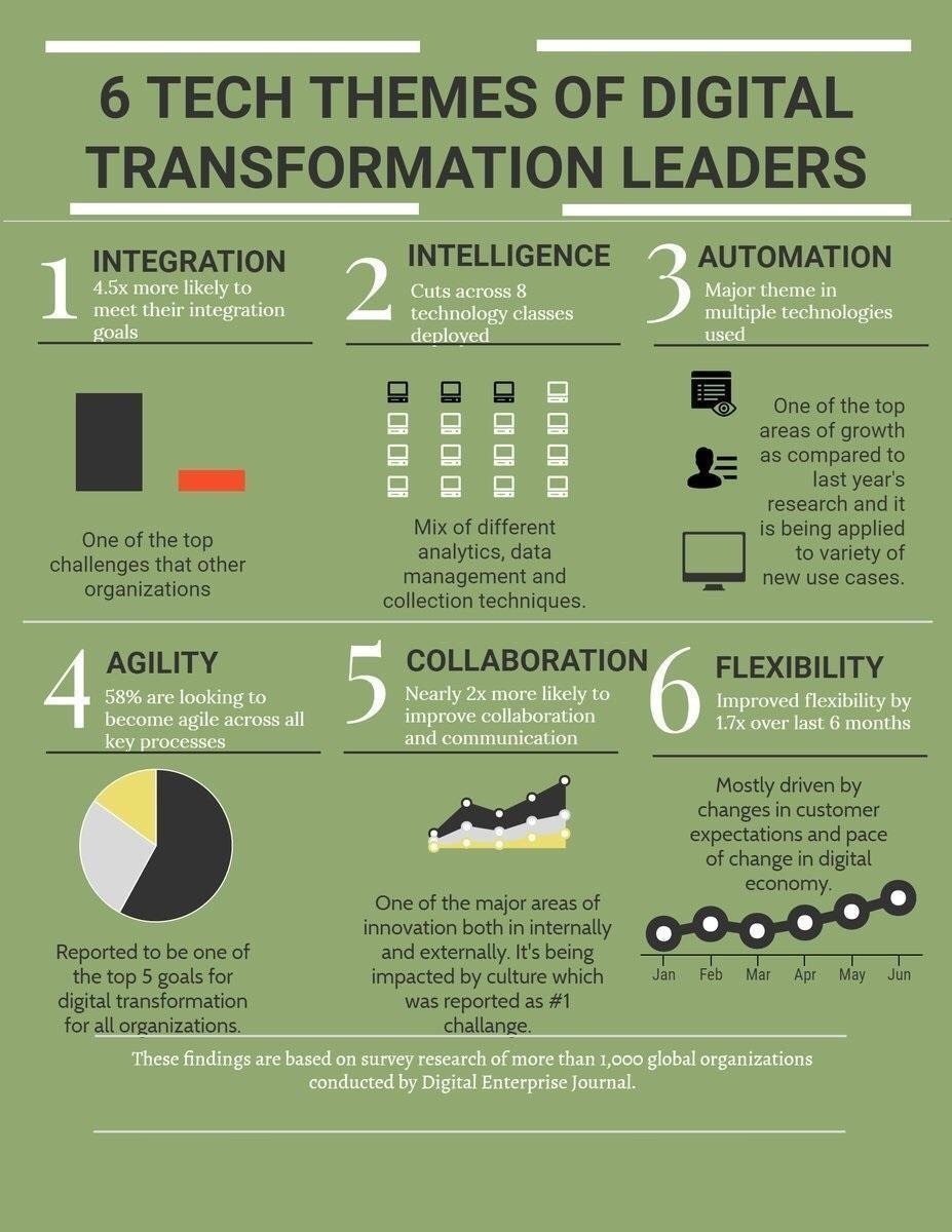Wx_news_6_Tech_themes_of_digital_transformation_leaders.jpg
