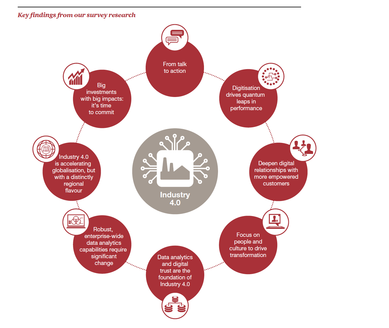 Industry 4.0_Worker Trianing