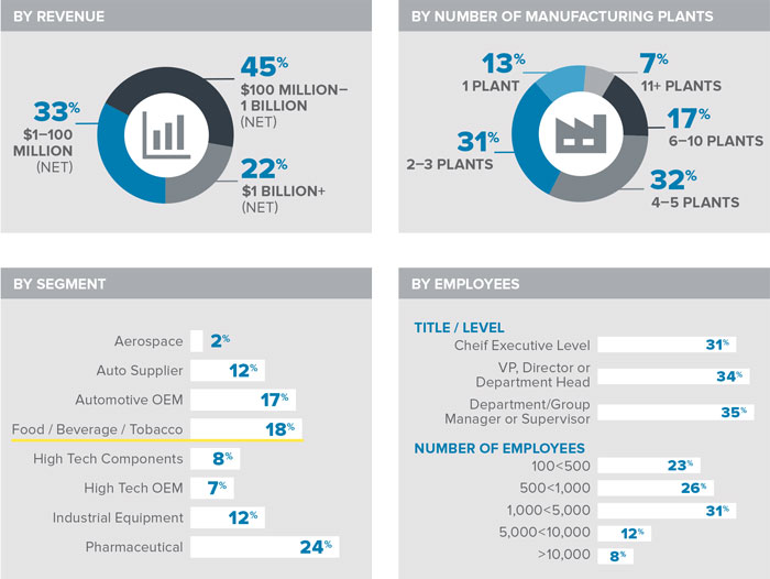 Are you as a manufacturer ready for IIoT?