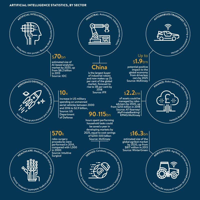 Infographie sur l'intelligence artificielle