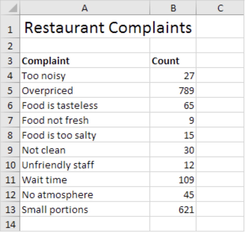 Pareto Chart Example 1