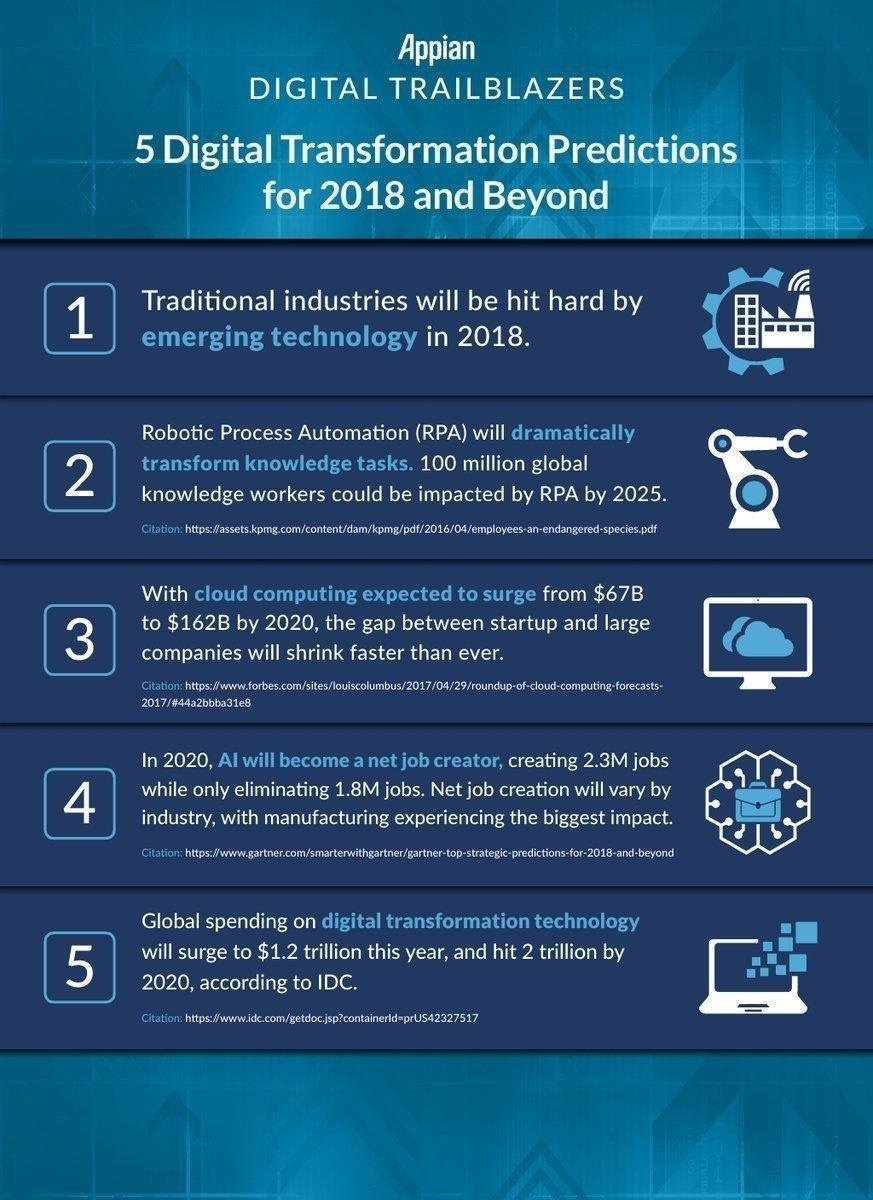 Appian_Digital_Predictions_Manufacturing_KPI_Worximity