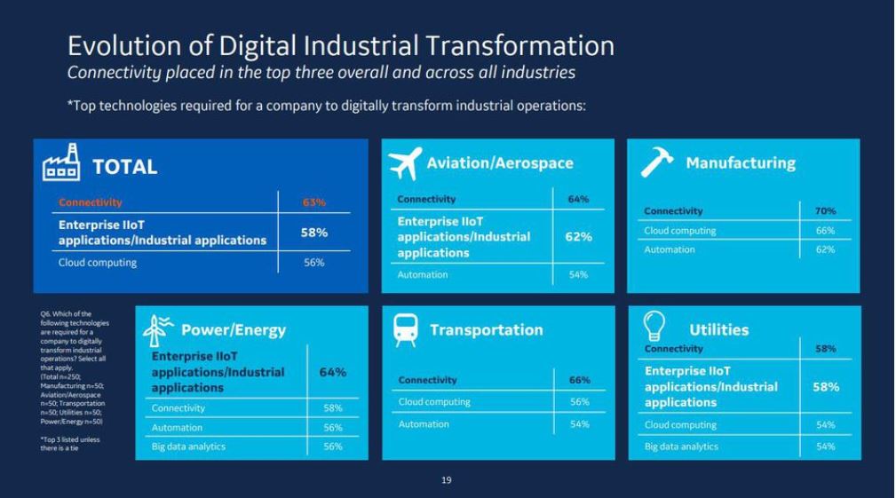 GE-transformation-industrielle-numerique-iiot-fabrication-alimentaire