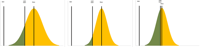 Worximity_Reduire_Surproduction_3_graphs