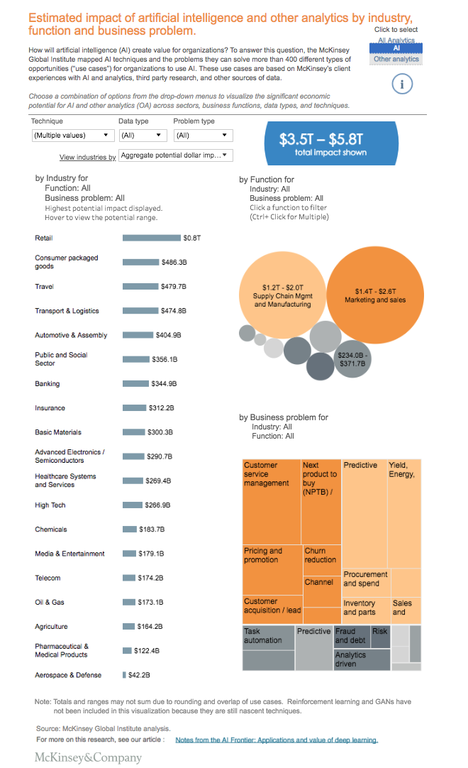 McKinsey_Visualization_tool