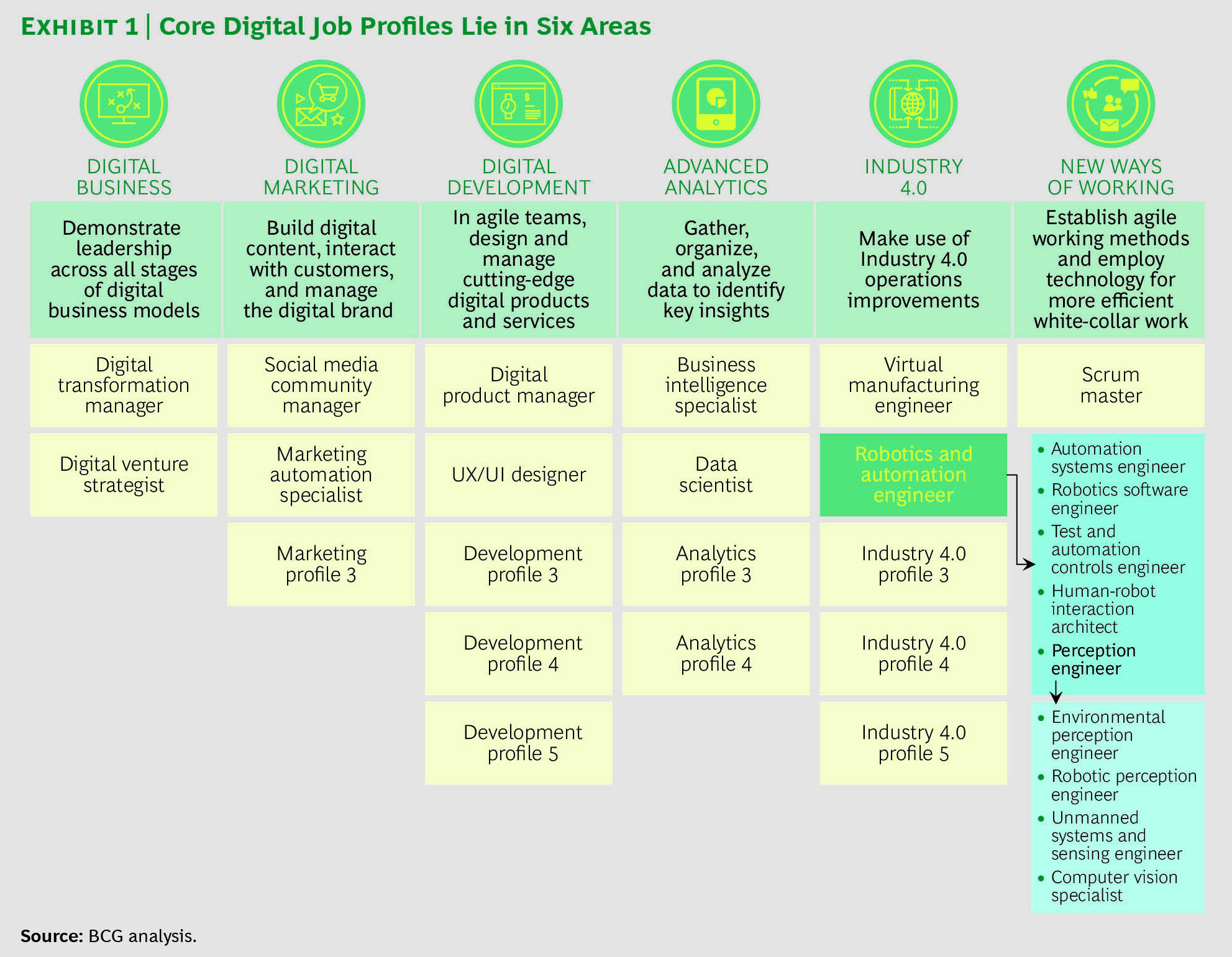 6 job domains