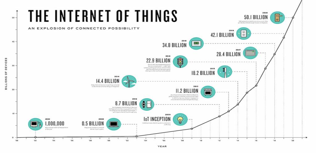 3 Lessons from the 2018 McRock IIoT Symposium