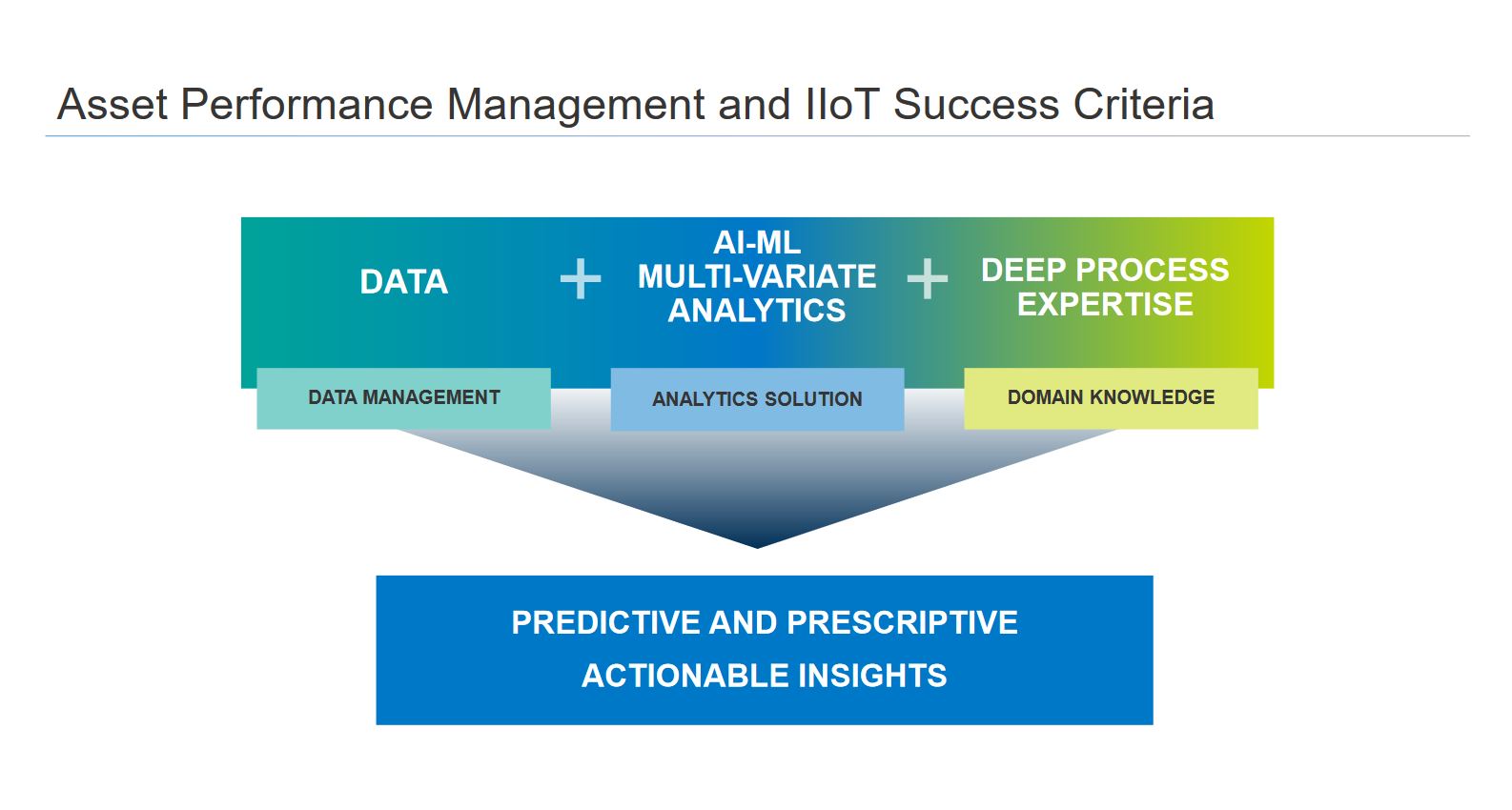 3 Lessons from the 2018 McRock IIoT Symposium