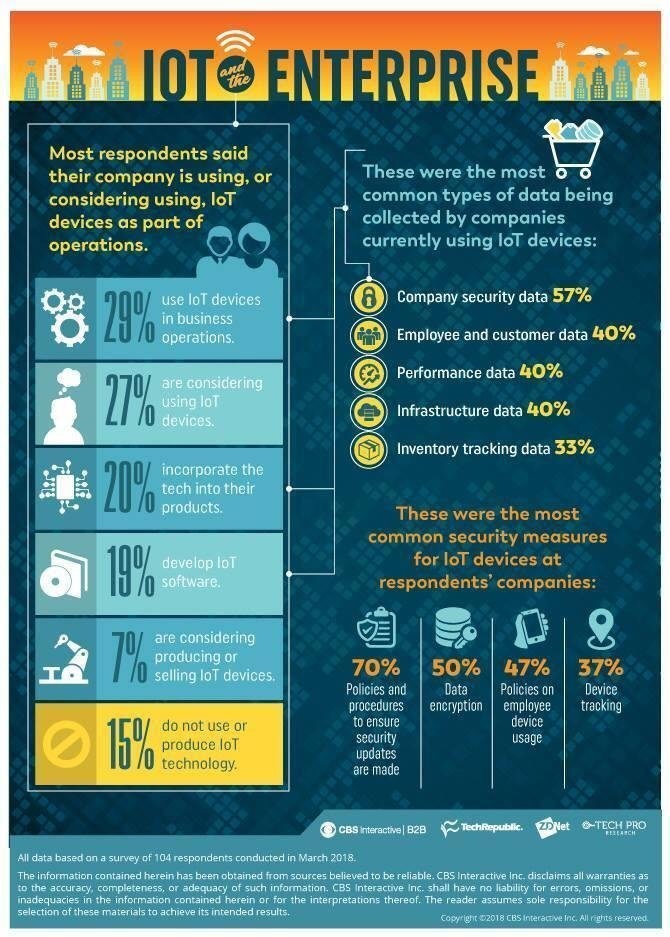 IIoT_and_the_enterprise