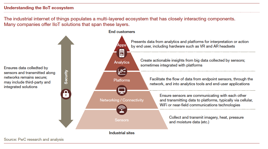 IIoT Implementations and People