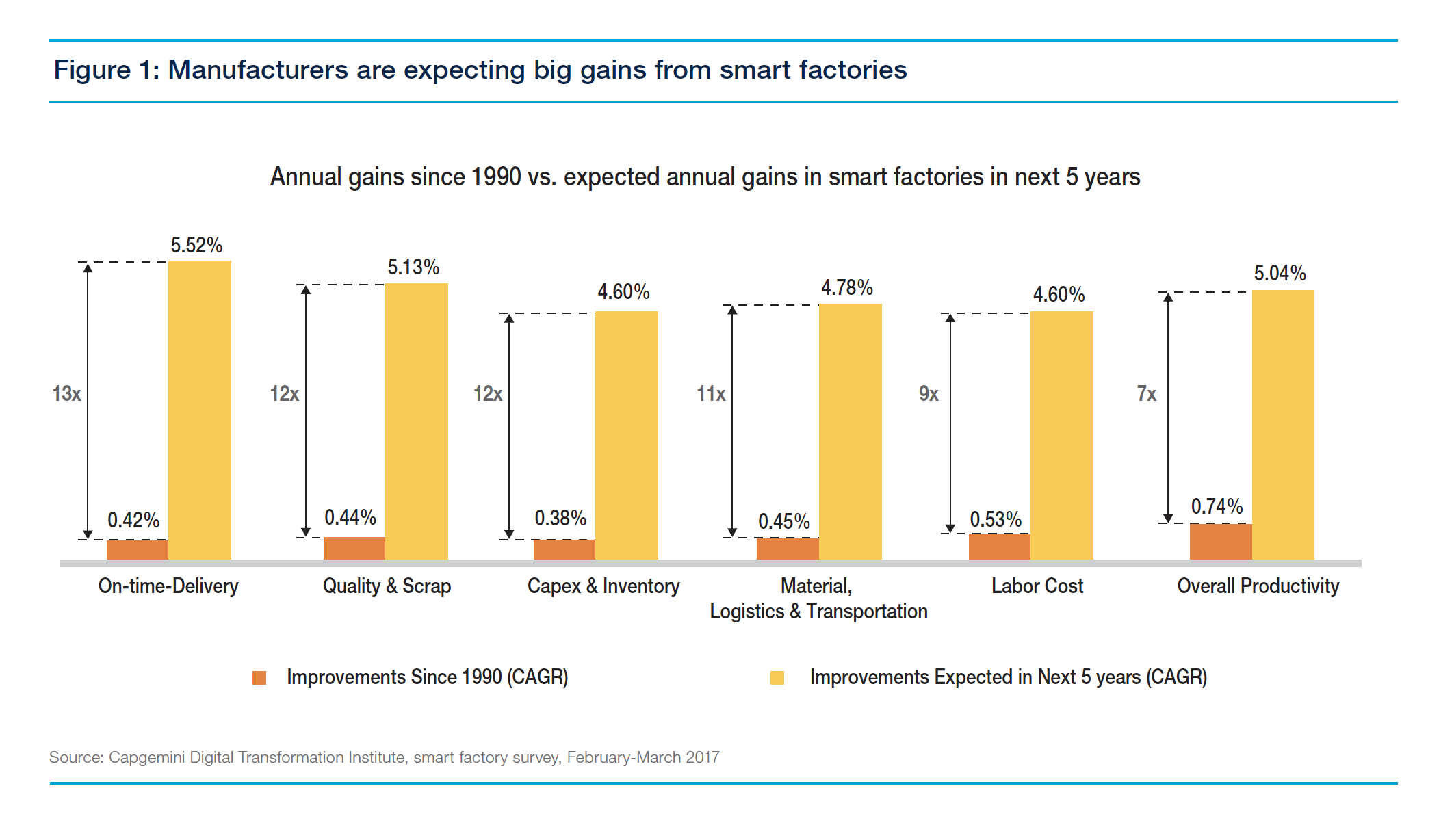OEE & Smart Factory Analytics