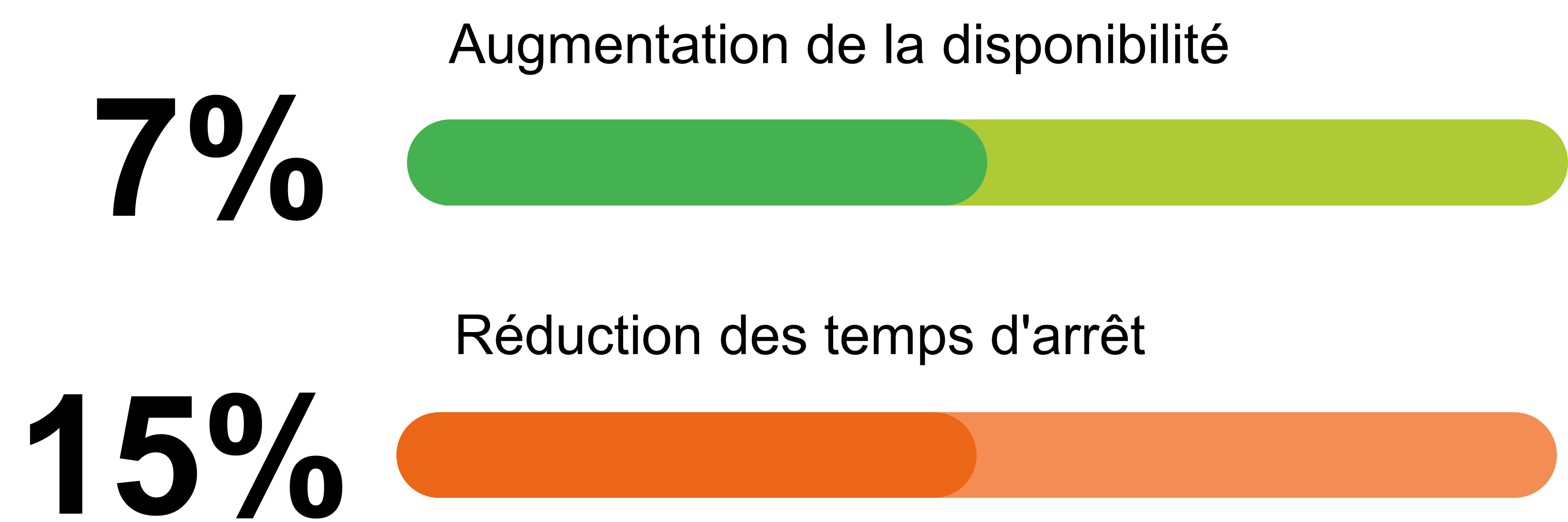 ADL resultats avec Worximity