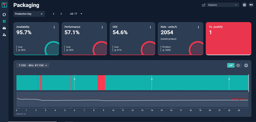 How Worximity Transforms Data from Your Shop Floor into Metrics that Drive Productivity