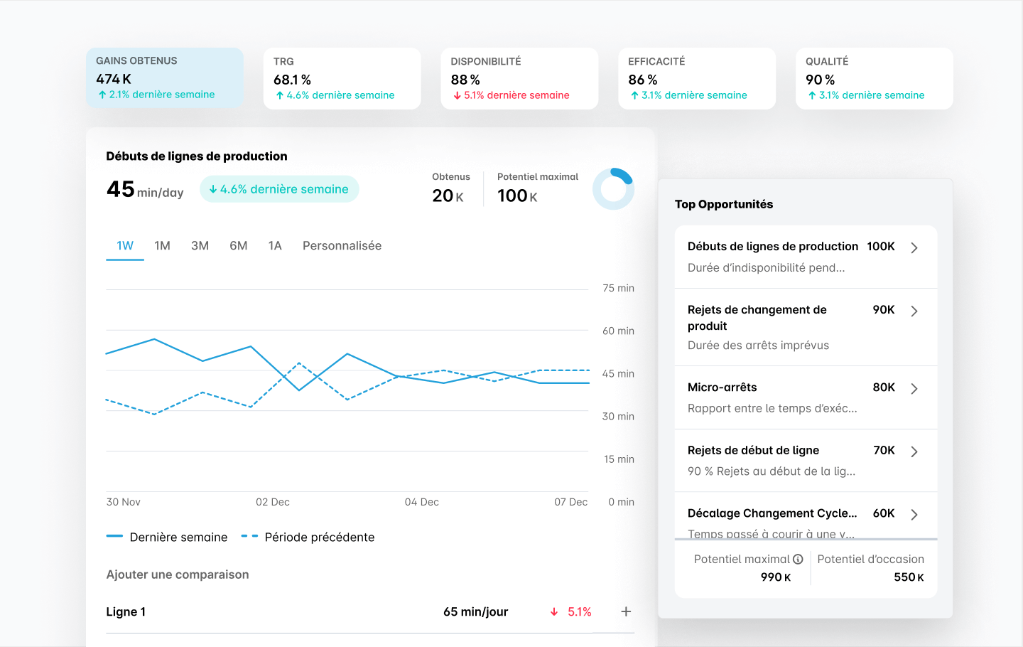 Une nouvelle dose d'intelligence dans les usines pour Worximity