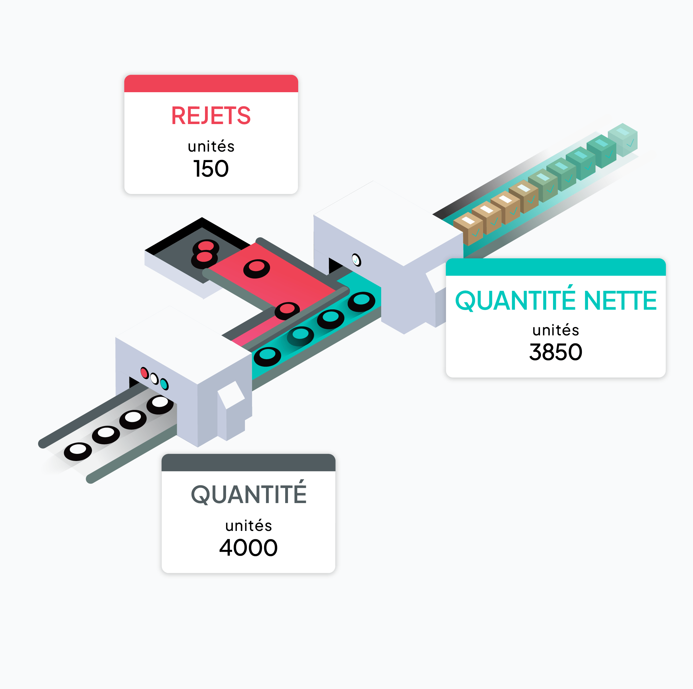 Worximity Module de qualité illustration ligne de production