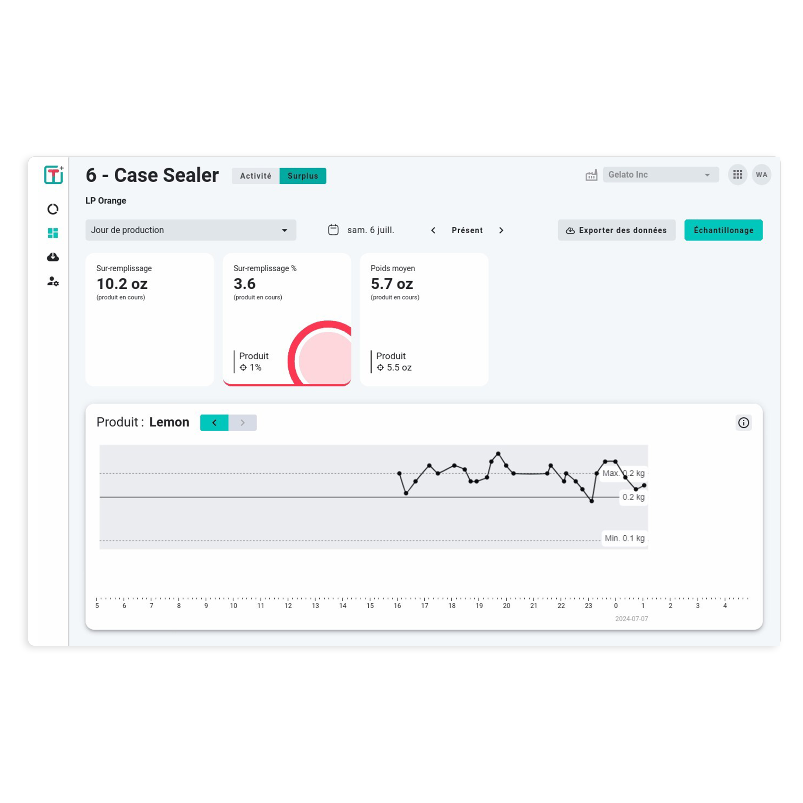 Worximity module de surproduction illustartion du tableau de bord