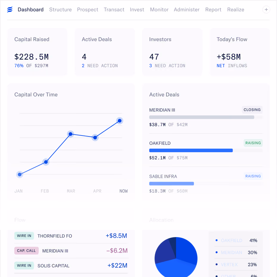 Helm private markets operating platform dashboard