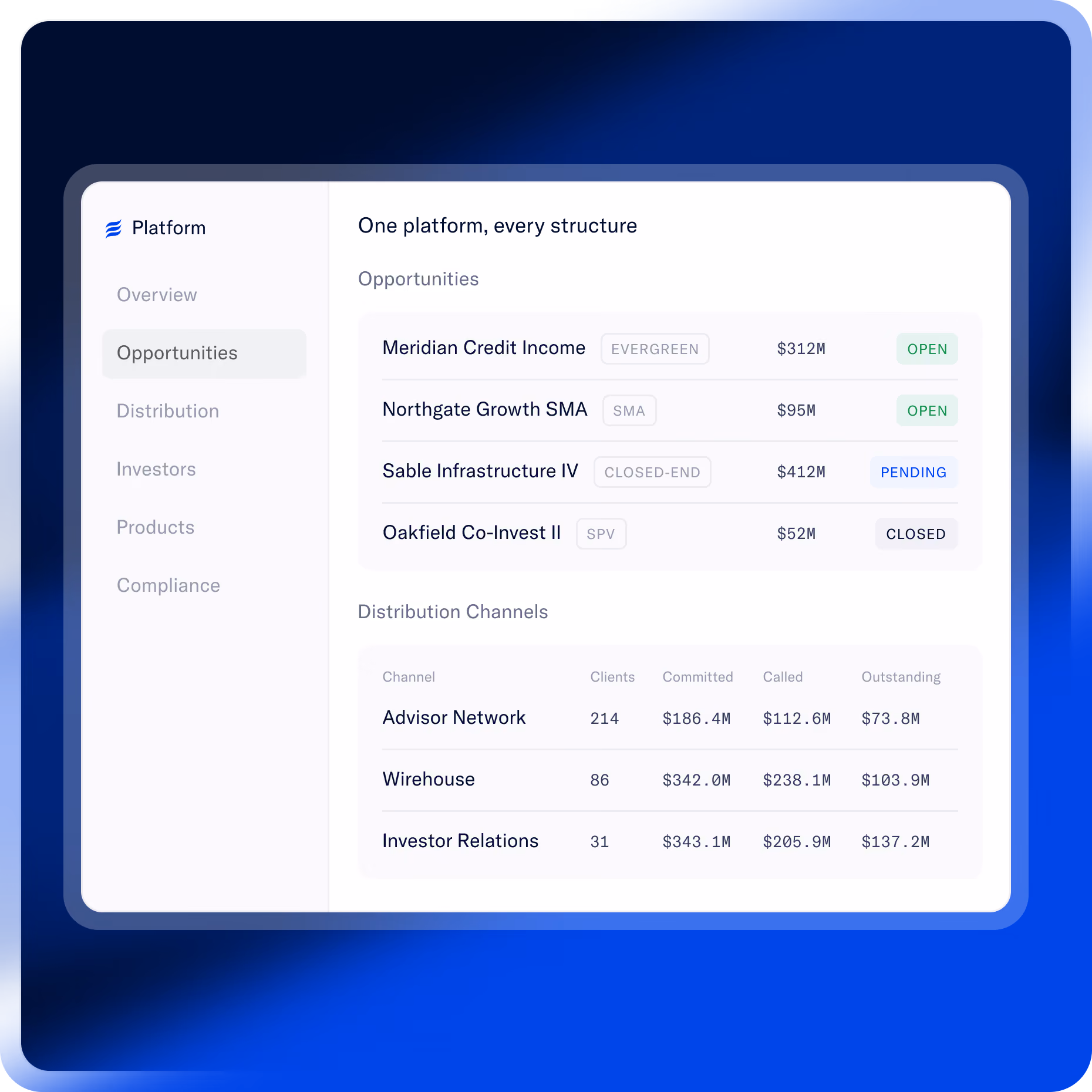 Helm private markets operating platform dashboard