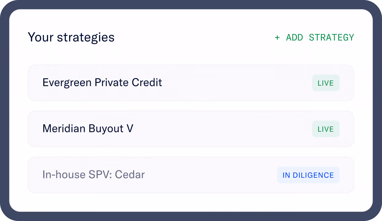 User interface panel titled Your strategies listing three investment strategies: Evergreen Private Credit and Meridian Buyout V marked as live, and In-house SPV: Cedar marked as in diligence, with an option to add strategy.