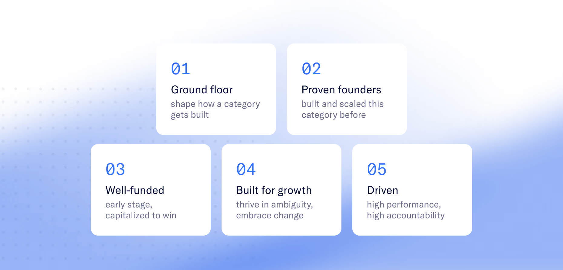 Five white blocks on a blue background numbered 01 to 05 with text: 01 Ground floor shape how a category gets built, 02 Proven founders built and scaled this category before, 03 Well-funded early stage capitalized to win, 04 Built for growth thrive in ambiguity embrace change, 05 Driven high performance high accountability.