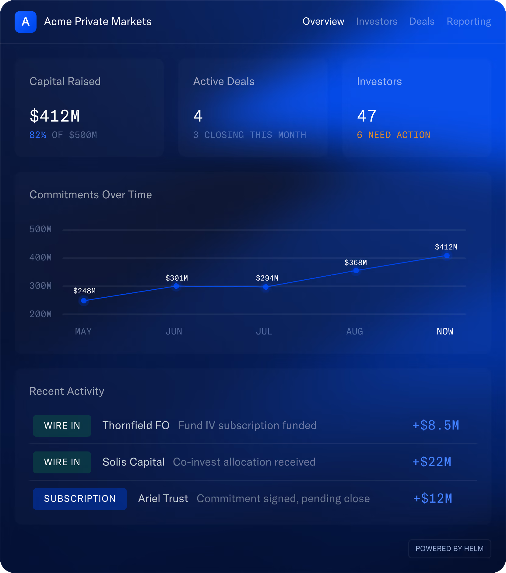 Helm private markets operating platform dashboard