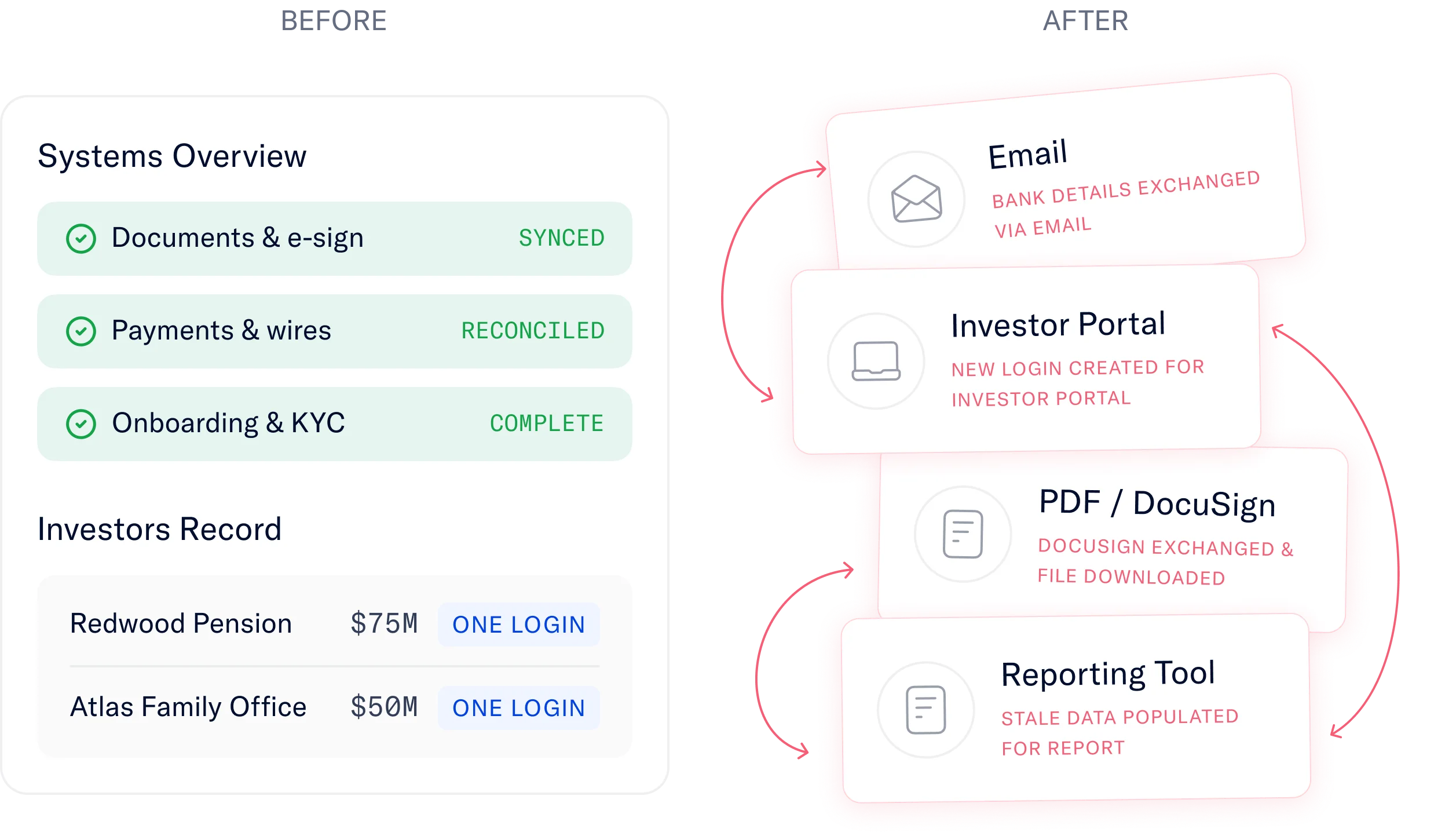 Helm private markets operating platform dashboard