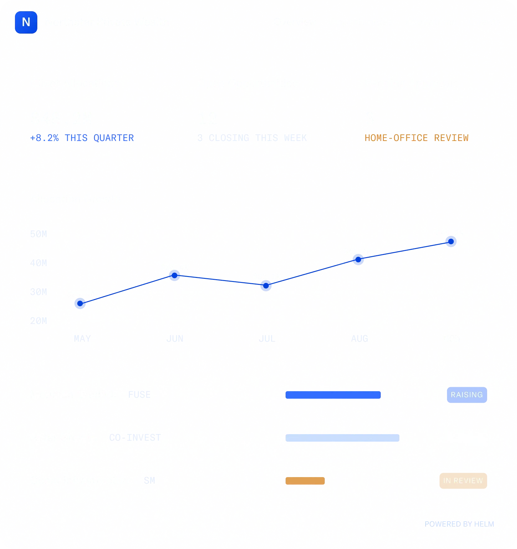 Helm private markets operating platform dashboard