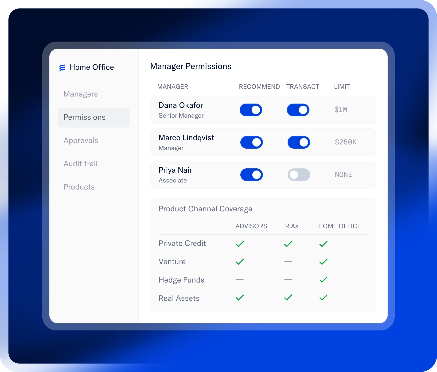 Helm private markets operating platform dashboard
