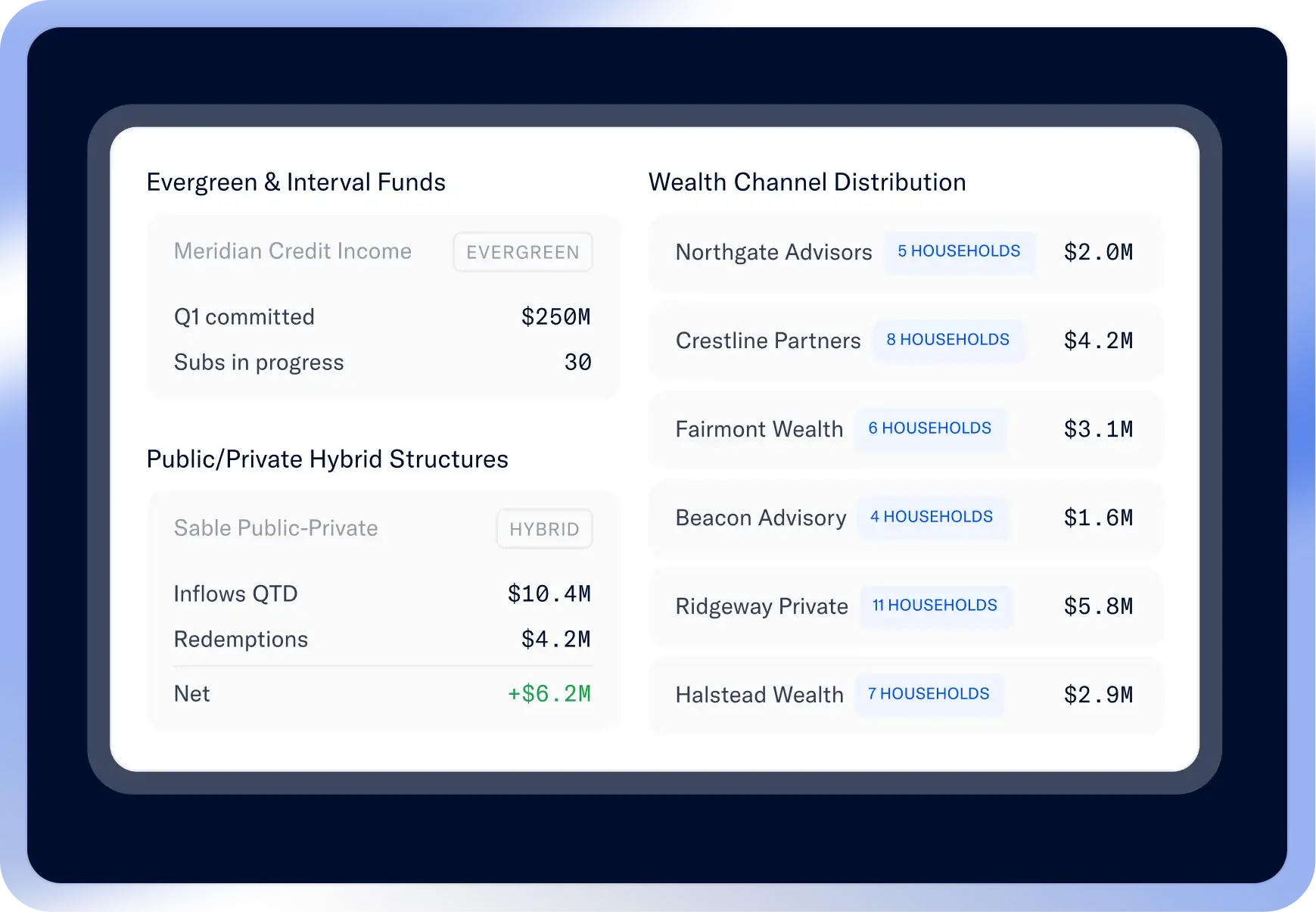 Helm private markets operating platform dashboard