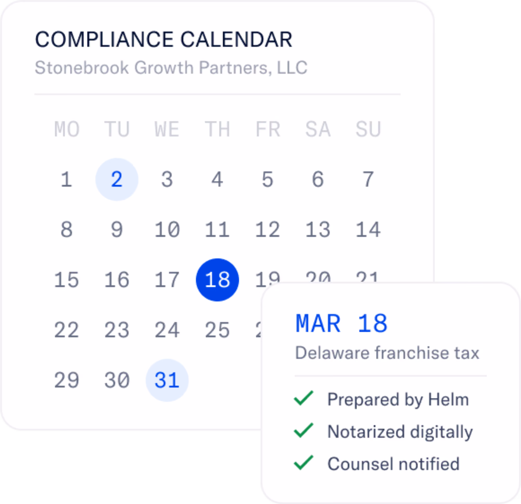 Compliance calendar from Stonebrook Growth Partners, LLC showing a month with highlighted dates on the 2nd, 18th, and 31st. A detailed pop-up for March 18th indicates a Delaware franchise tax task that is prepared by Helm, notarized digitally, and counsel notified.