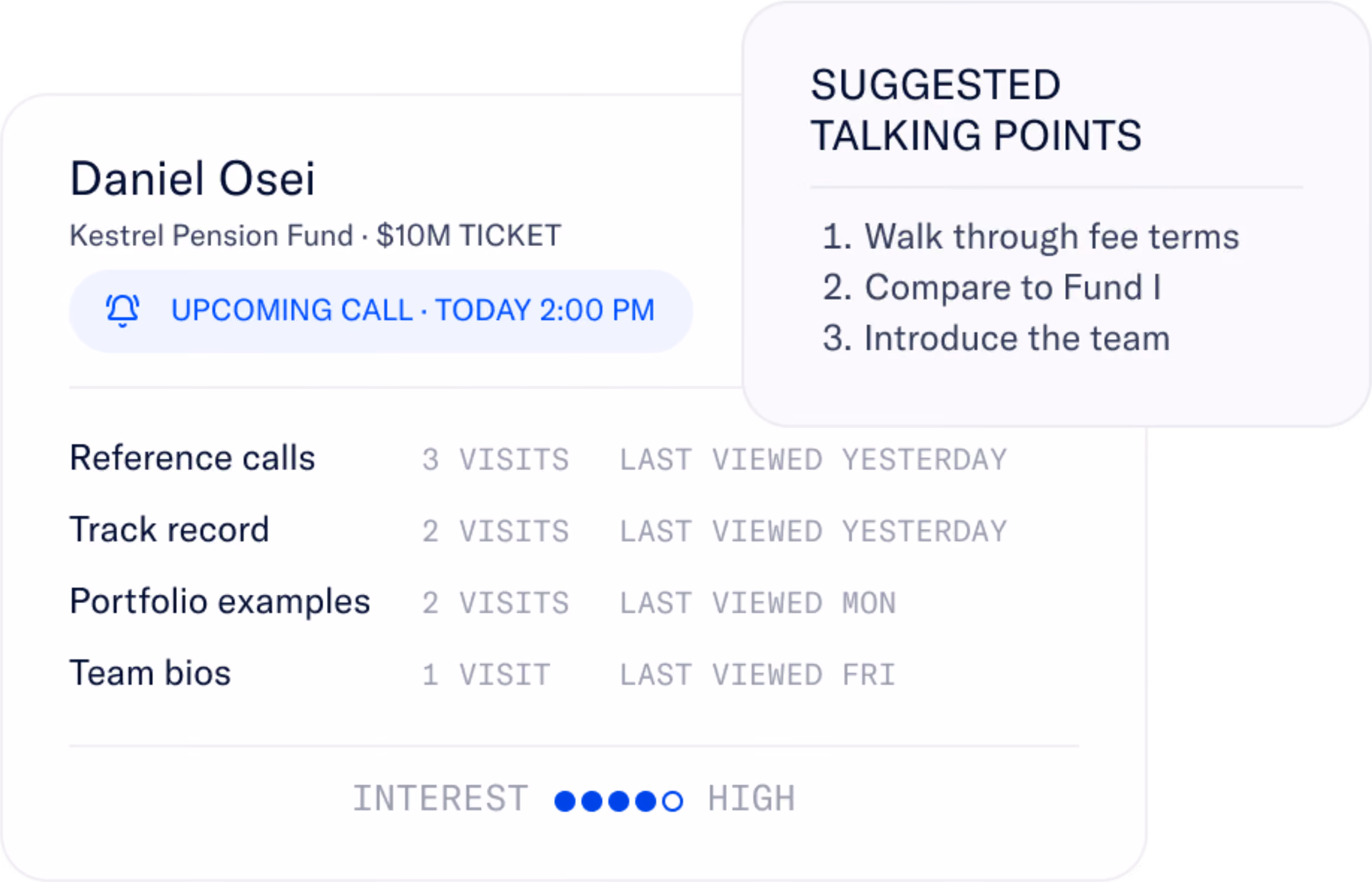 User interface showing details for Daniel Osei from Kestrel Pension Fund with a $10M ticket and an upcoming call scheduled for today at 2:00 PM. Listed are 'Reference calls' with 3 visits last viewed yesterday, 'Track record' with 2 visits last viewed yesterday, 'Portfolio examples' with 2 visits last viewed Monday, and 'Team bios' with 1 visit last viewed Friday. Interest level is high, indicated by four blue dots out of five. A pop-up box titled 'Suggested Talking Points' displays three points: 1. Walk through fee terms, 2. Compare to Fund I, 3. Introduce the team.