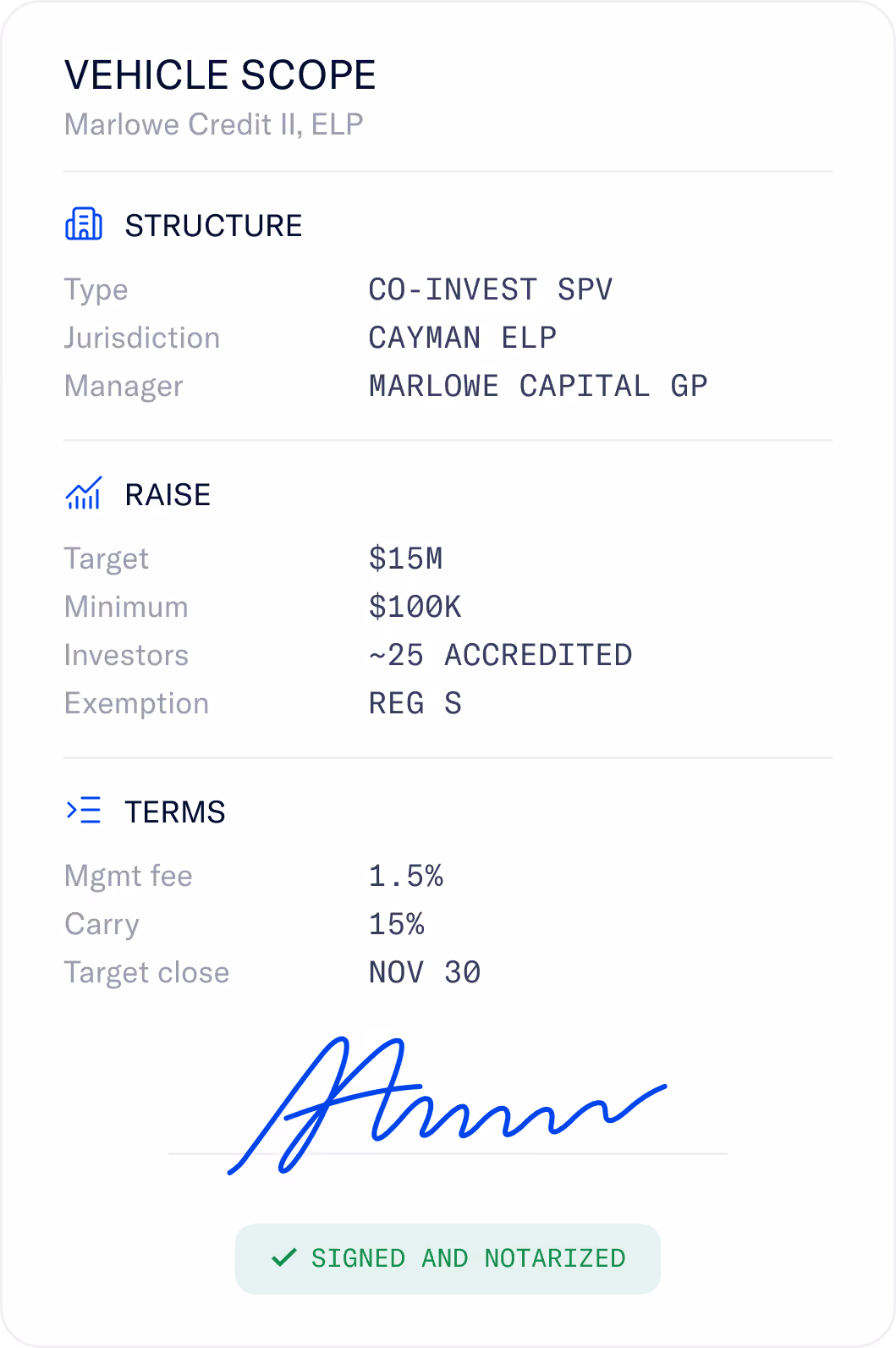 Document titled 'Vehicle Scope Marlowe Credit II, ELP' showing three sections: Structure, Raise, Terms. Structure lists type as Co-Invest SPV, jurisdiction as Cayman ELP, manager as Marlowe Capital GP. Raise lists target $15M, minimum $100K, approximately 25 accredited investors, exemption Reg S. Terms lists management fee 1.5%, carry 15%, target close November 30. Document includes blue signature and a green stamped note saying 'Signed and Notarized'.