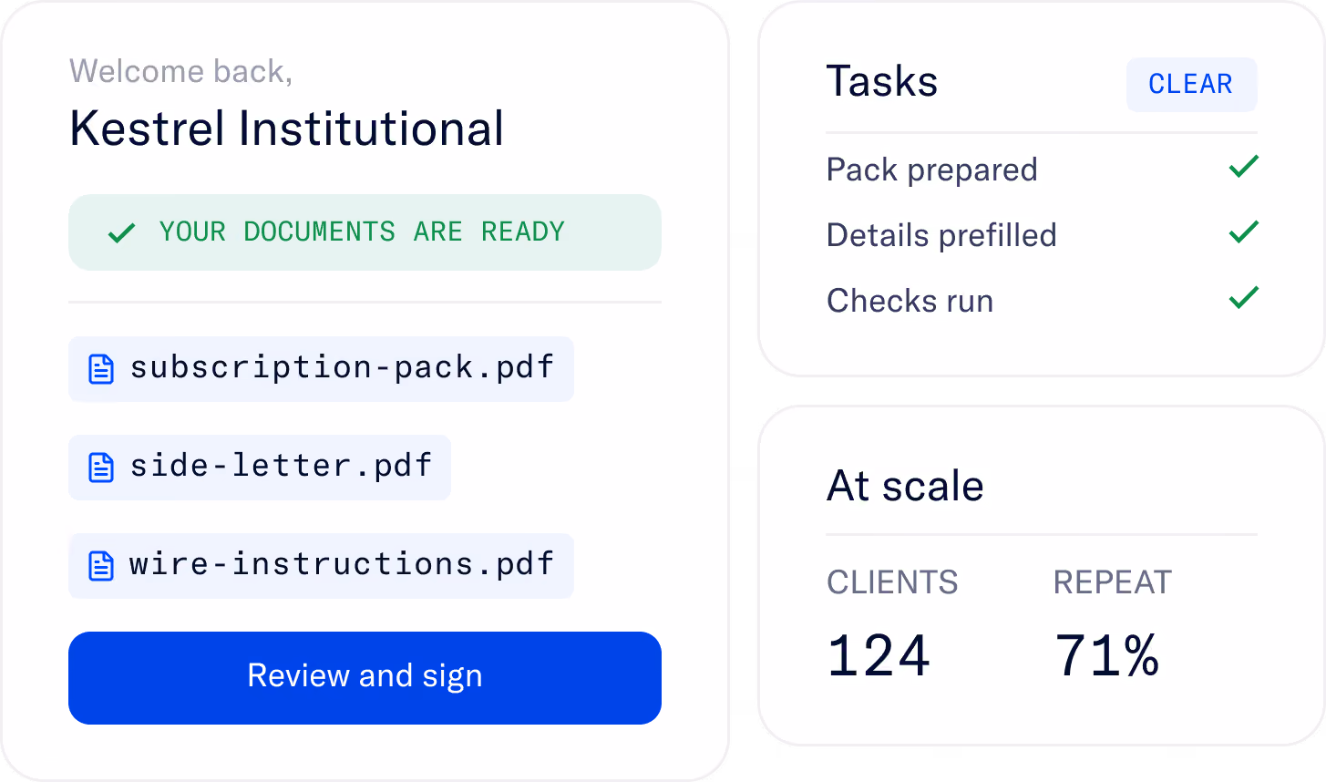 User interface showing a welcome message to Kestrel Institutional and confirmation that documents are ready. Listed files include subscription-pack.pdf, side-letter.pdf, and wire-instructions.pdf with a blue button labeled Review and sign. To the right, a Tasks panel shows pack prepared, details prefilled, and checks run, each with a green checkmark, and a summary panel displays 124 clients and a 71% repeat rate.