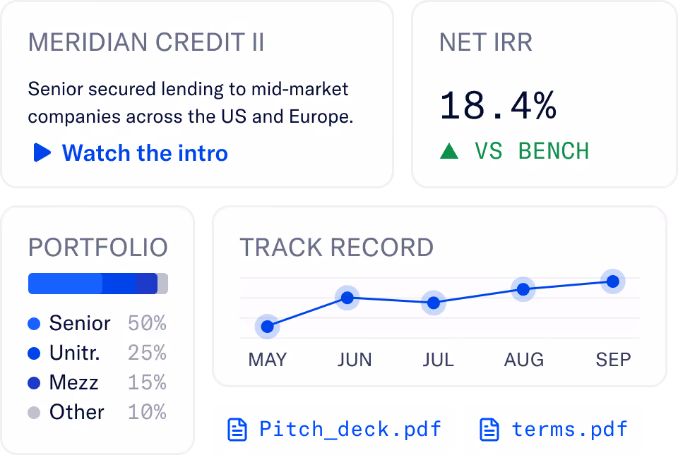 Infographic showing Meridian Credit II details: senior secured lending to mid-market companies in the US and Europe with a prompt to watch the intro. Net IRR is 18.4% with an upward green arrow indicating it is above the benchmark. Portfolio distribution is Senior 50%, Unitranche 25%, Mezzanine 15%, Other 10%. A track record line graph shows growth from May to September. Two buttons labeled Pitch_deck.pdf and terms.pdf are shown at the bottom.