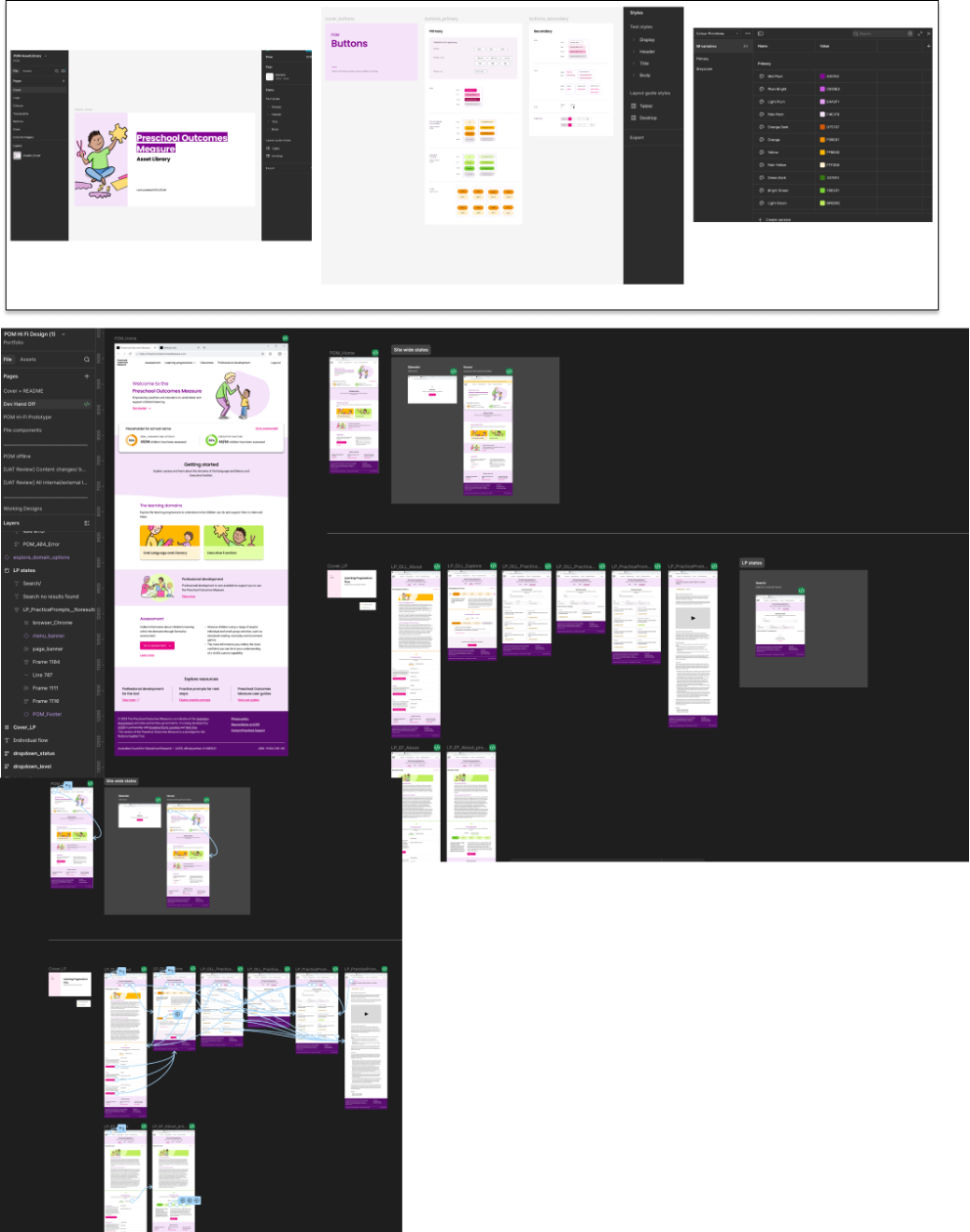 Building a National-Scale Design System for AI-Driven Early Childhood Assessment