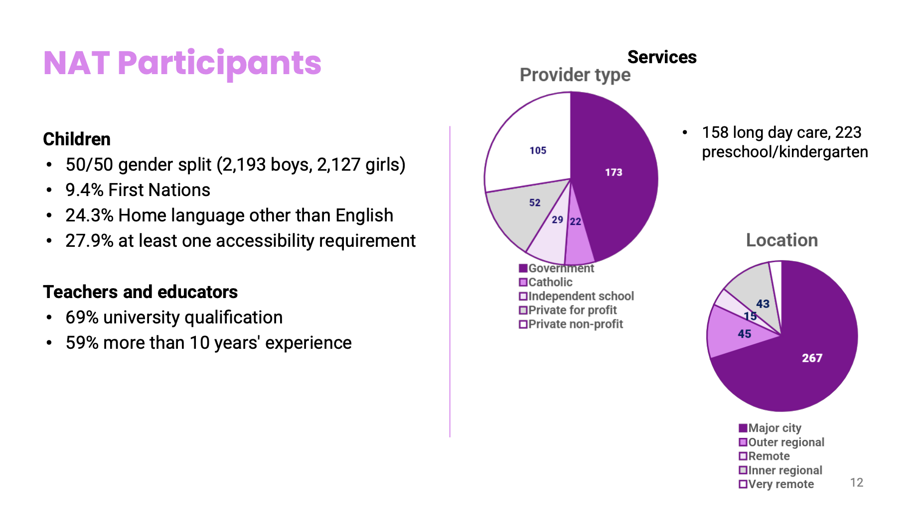 Building a National-Scale Design System for AI-Driven Early Childhood Assessment