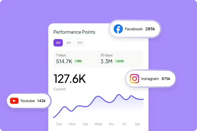 Social & Spotify Analytics