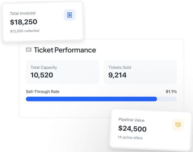 Event Analytics