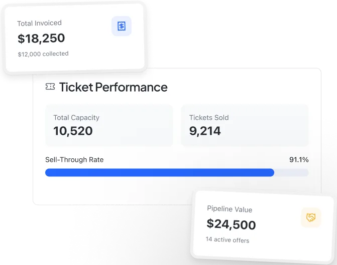 Event Analytics
