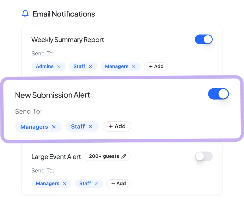 Submission Alerts